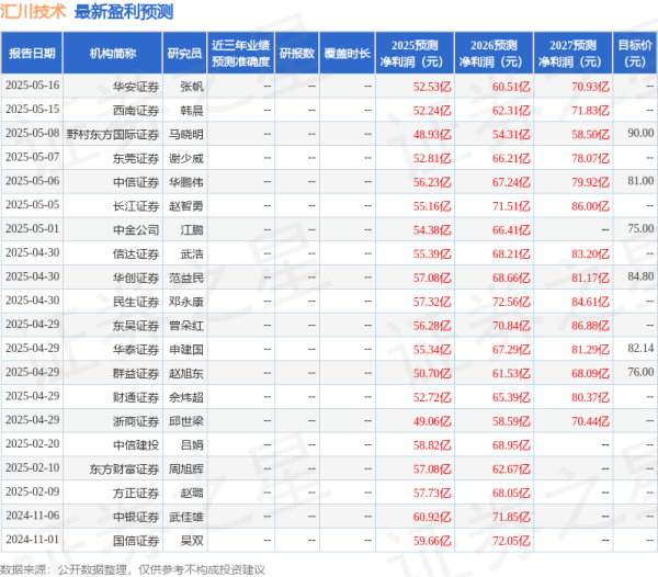 華鑫證券 国金证券：给予汇川技术买入评级，目标价81.1元