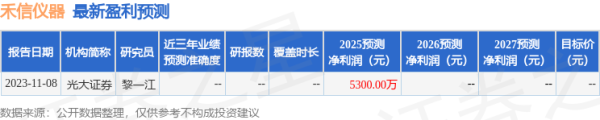 天载配资 民生证券：首次覆盖禾信仪器给予增持评级