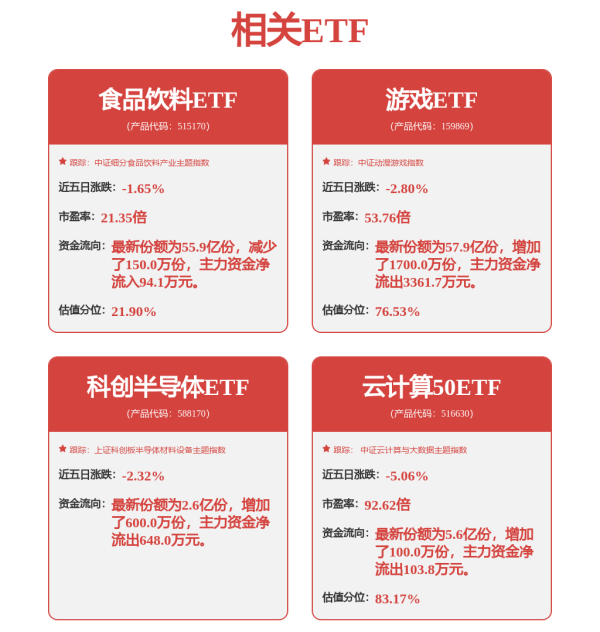 升融配资 4天3个20CM涨停，这只科技股动态市盈率超1100倍