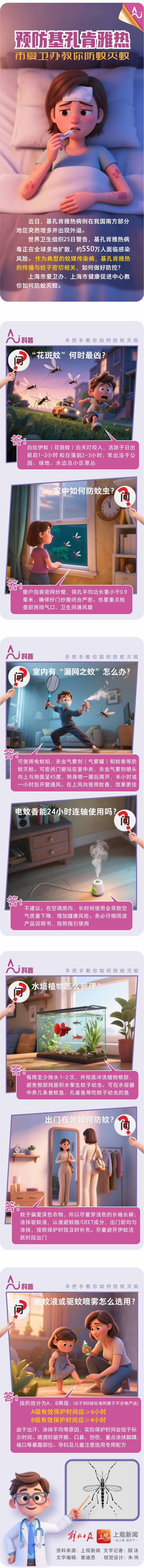 乾鑫配资 一图了解|预防基孔肯雅热  市爱卫办教你防蚊灭蚊