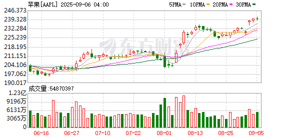 中盛投资 从iPhone17开始苹果或将连续三年大改版 折叠机、曲面屏都在计划中