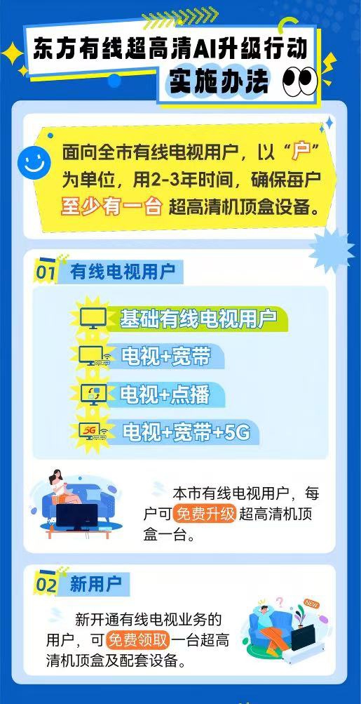 易信盈 每户免费更换一台！“东方有线超高清AI升级行动”启动