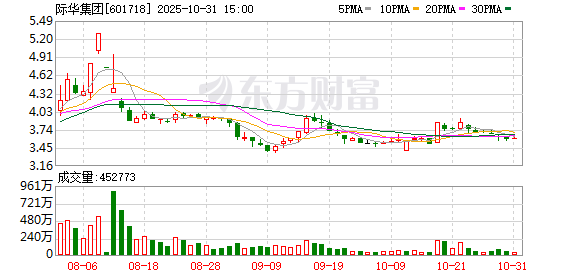 星速优配平台 际华集团：王明增先生辞去公司副总经理职务